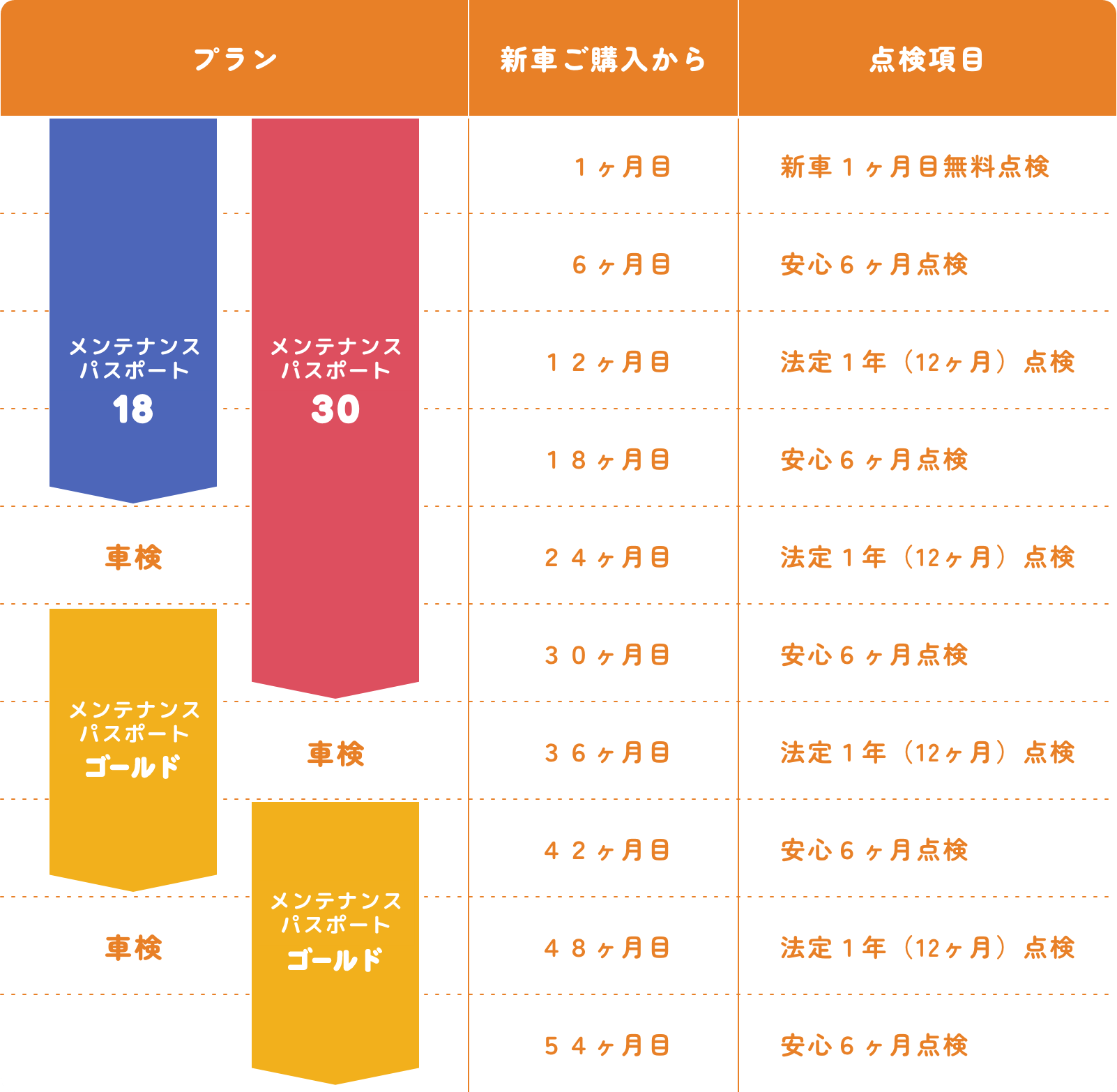 プラン別対象期間