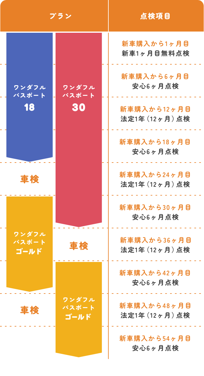 プラン別対象期間